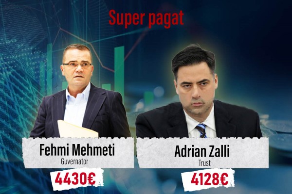 ​Super-pagat, guvernatori dhe drejtori i Trustit marrin mbi 4 mijë euro në muaj