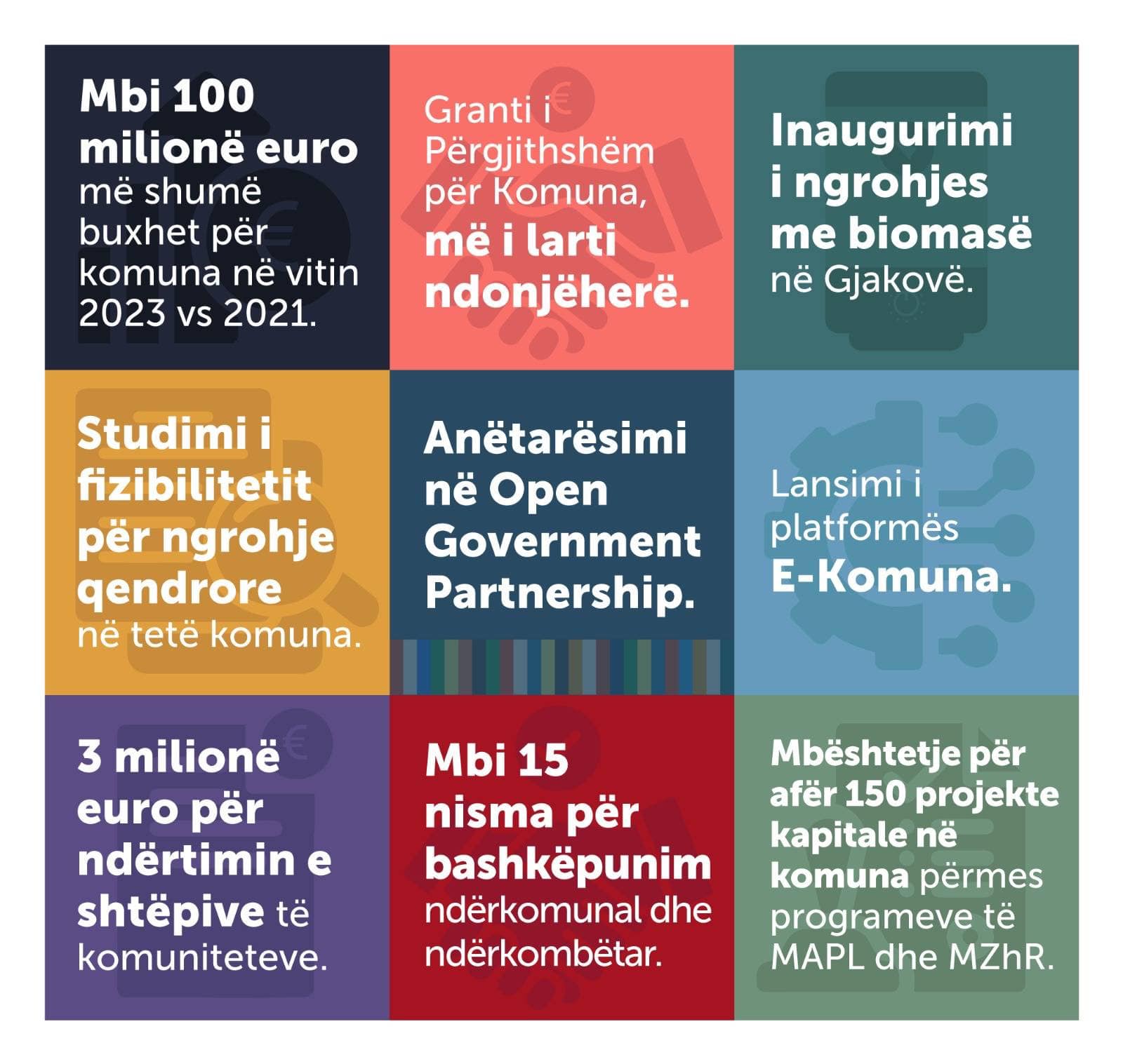 Kurti: Vitin e ardhshëm buxheti për komuna do të jetë 742 milionë euro