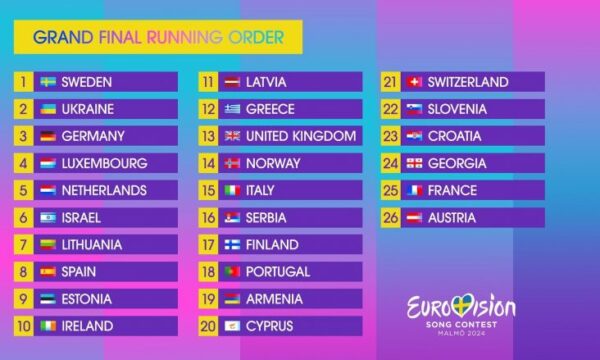 Nis nata finale e “Eurovision 2024” – lista e 35 shteteve pjesëmarrëse dhe renditja e tyre