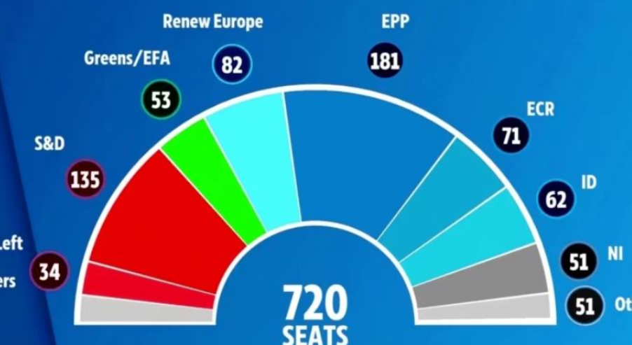 Kandidatët e pazakontë që fituan vende në Parlamentin Evropian