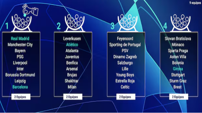 LIGA E KAMPIONËVE ME FORMAT KREJTISHT TË RI