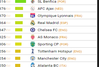 Cilat janë akademitë më të mira në botën e futbollit?