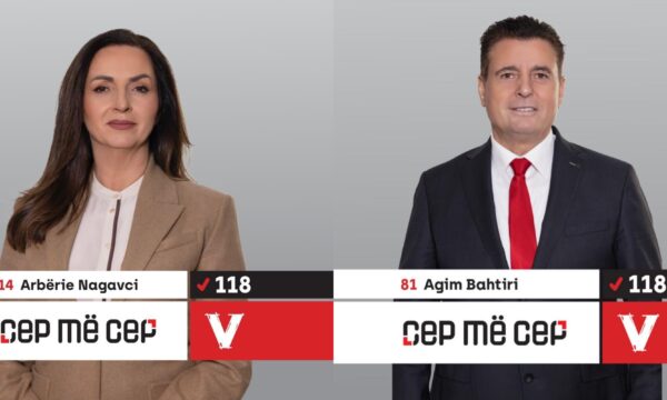 Ministrja e Arsimit me mbi 8 mijë vota më pak, Agim Bahtiri bëhet deputet me afro 2 mijë vota më shumë se ajo