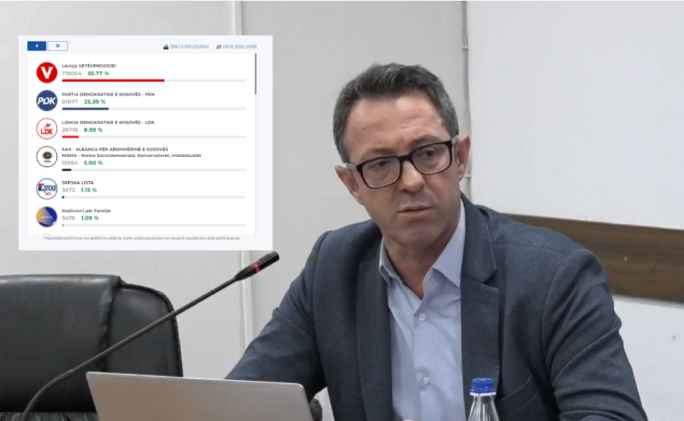 Nata e 9 shkurtit kur VV doli 55 % në faqe të KQZ-së, Krasniqi thotë se të dhënat i futën dy persona