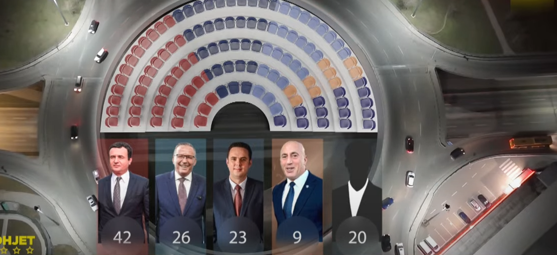 9 shkurti | Publikohet Exit-Poll në T7, Baton Haxhiu: Këto janë % e partive politike