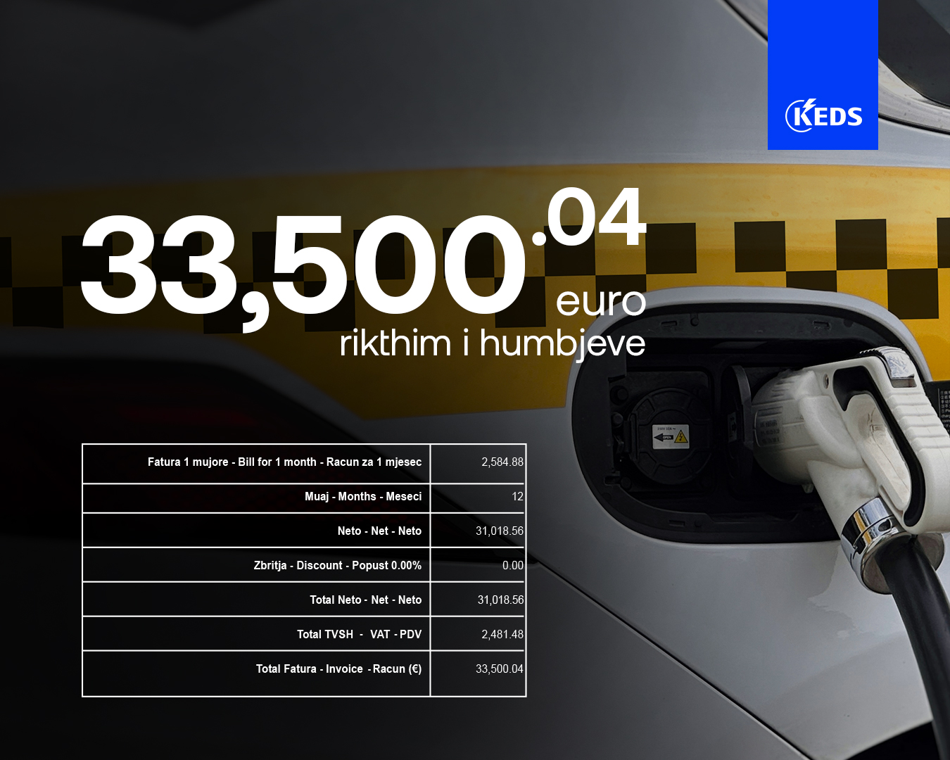 KEDS: Kompania e taksive në Fushë Kosovë vodhi rrymë mbi 30 mijë euro për t’i mbushur veturat elektrike