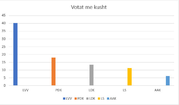 ​Këto janë rezultatet nga numërimi i 78.57 për qind e votave me kusht