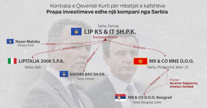 Kontrata për mbetjet e kafshëve, në prapaskenë “fshihej” një kompani serbe