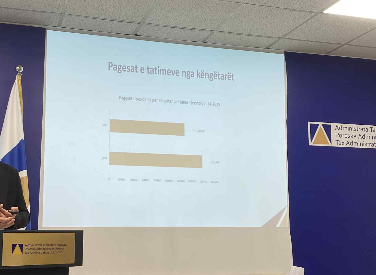 Bien pagesat e tatimit nga këngëtarët, rriten ato të gastronomisë