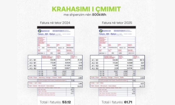 KESCO promovon kursimin e energjisë në prag të sezonit të ftohtë