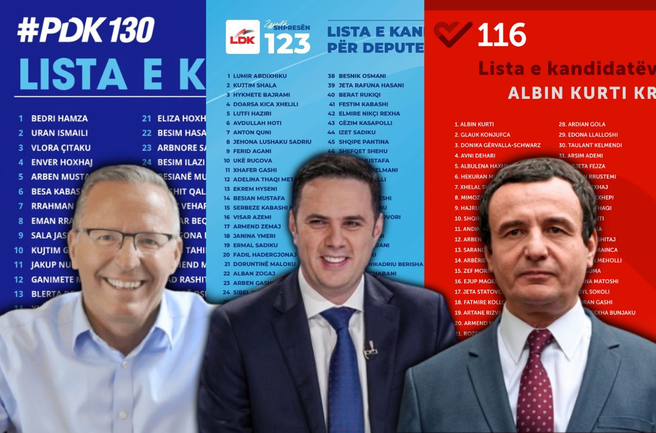 Analisti politik: PDK-ja me më së shumti prurje të reja profesionale; LDK-ja gaboi me mospërfshirjen e Agim Veliut; shqetësuese figurat e VV-së të hetuara për korrupsion