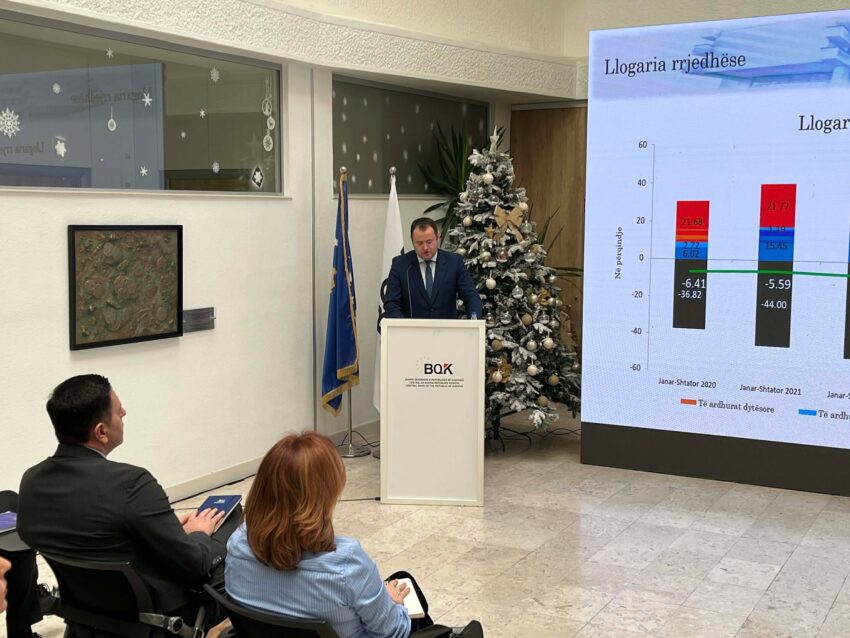 BQK parashikon rritje ekonomike 3.9% dhe inflacion rreth 3.8% për fund të vitit