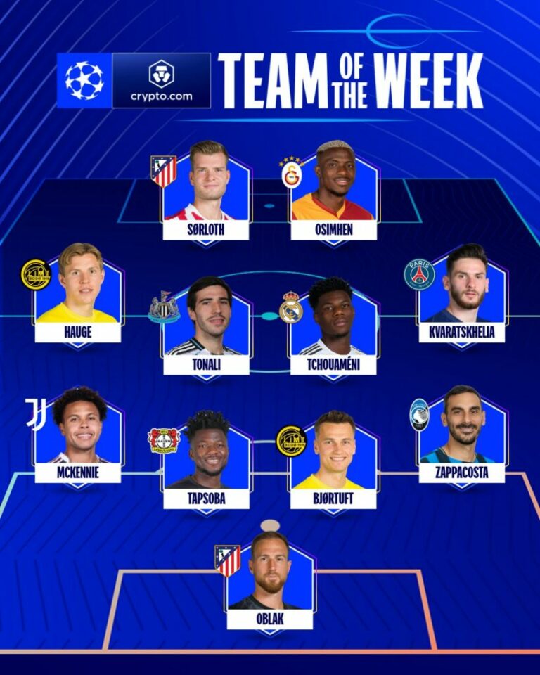 UEFA zgjedh 11-shen më të mirë të javës në Champions League