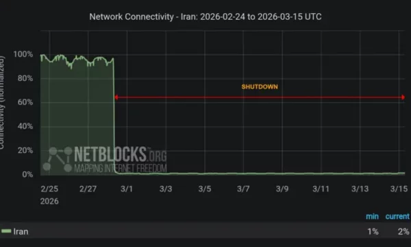 Dita e 16 pa internet në Iran, vështirësi për gazetarët që të kenë qasje te iranianët