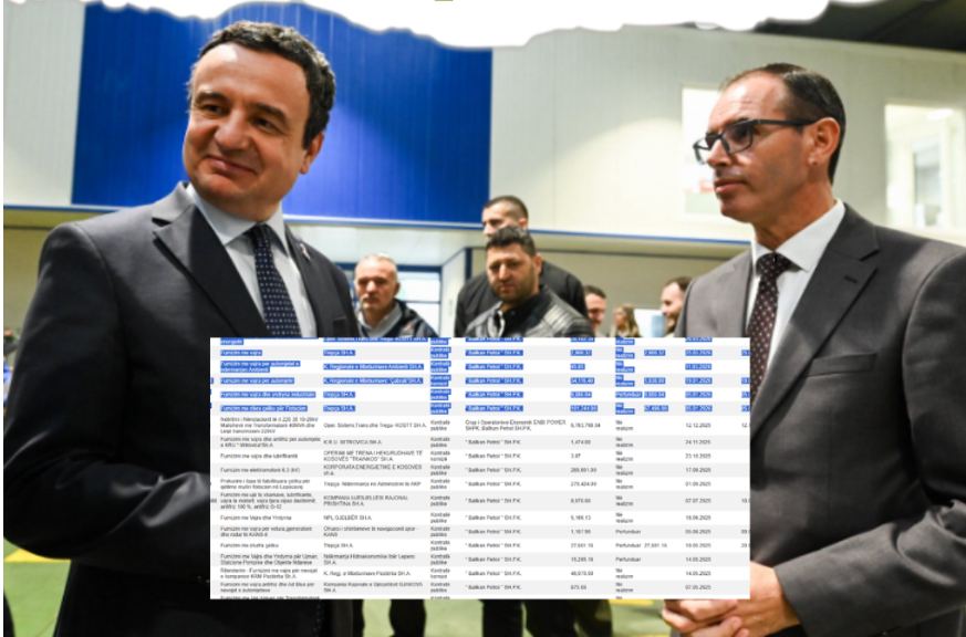 Nga vizitat me Kurtin te tenderët publikë/ “Balkan Petrol” e familjarëve të deputetit të VV-së përfiton 6 kontrata vetëm brenda katër muajve
